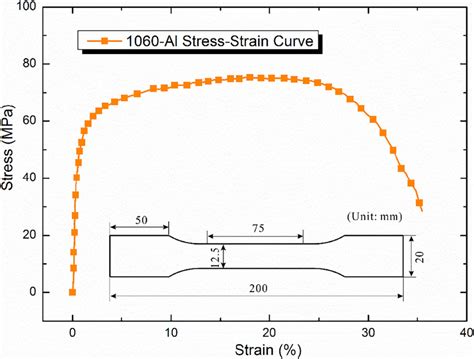 tensile test results for aluminium|aluminium tensile test results.